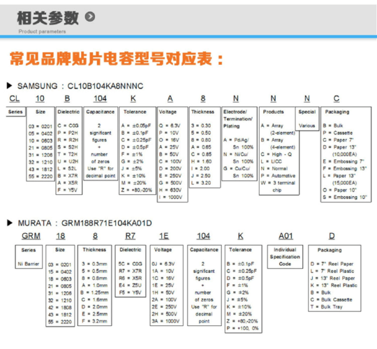 贴片电容怎么读数的（贴片电容对照表）-图3