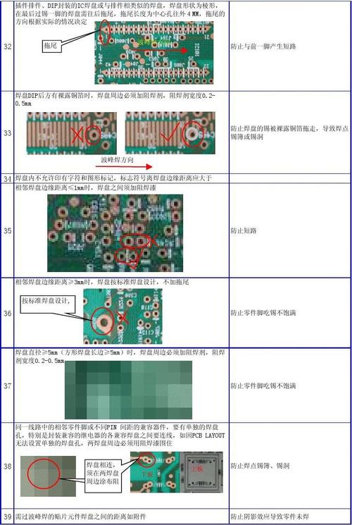 焊盘开窗怎么设置（焊盘开窗怎么设置值）