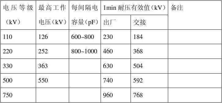110KV电气耐压试验标准（110kv耐压值是多少）