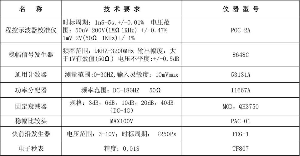 电源滤波器测试标准（电源滤波器的检验标准）