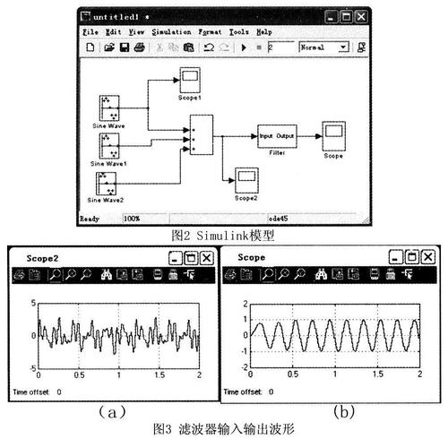 simulink扰动怎么表示（simulink中噪声模块参数设置）-图1