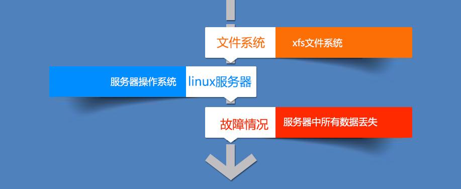 传输丢数据怎么处理（文件传输过程中数据丢失）-图1