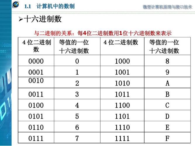 怎么转换为十六进制（怎么转换为十六进制数字）