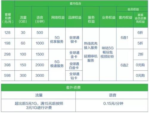 5g标准是二选一的（5g两个标准）-图2