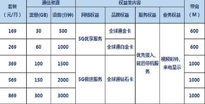 5g标准是二选一的（5g两个标准）-图3