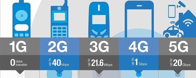 5g设备4g设备（5g设备是什么意思）-图2