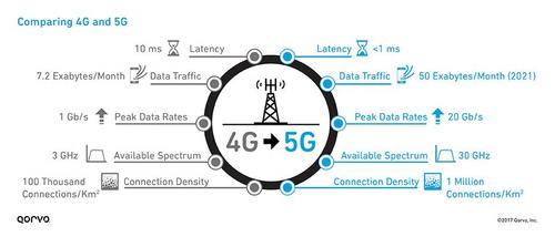 5g设备4g设备（5g设备是什么意思）-图3