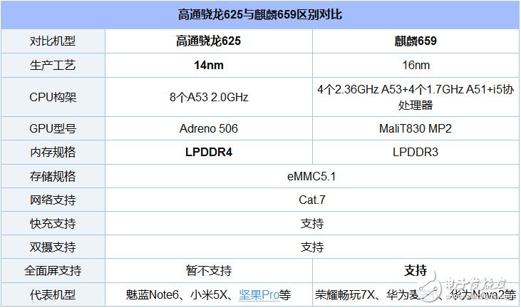 手机骁龙625怎么样（手机骁龙625怎么样知乎）-图1