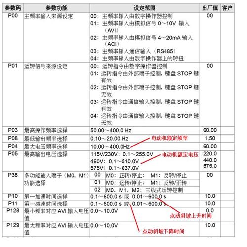 变频器温度标准（变频器温度标准是多少）