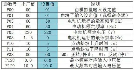 变频器温度标准（变频器温度标准是多少）-图2