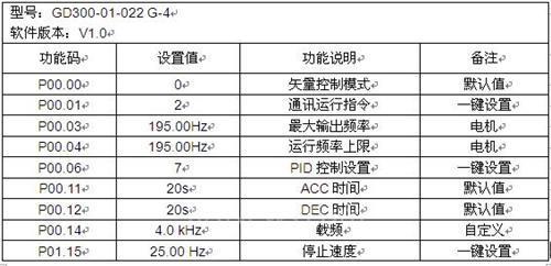 变频器温度标准（变频器温度标准是多少）-图3