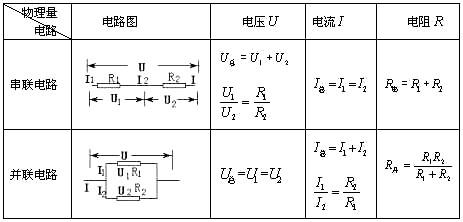 标准分压商的计算（分压商qp怎么算）