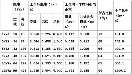 电源的电路损耗怎么计算（电源损耗能查出来吗）