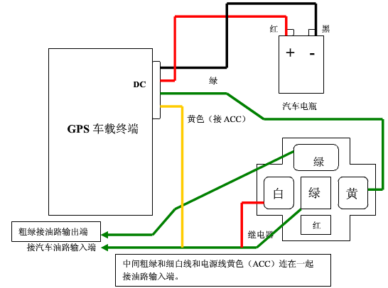 gps模块标准接口（gps模块接线图解）-图1