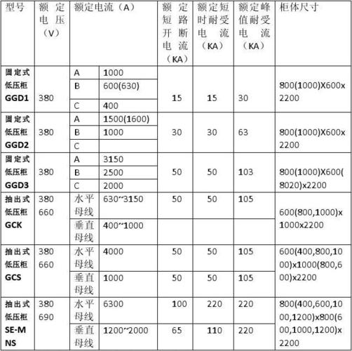 标准配电15kva（标准配电柜尺寸规格）