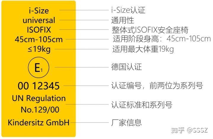 ecer100是什么标准（ece r129标准）-图2