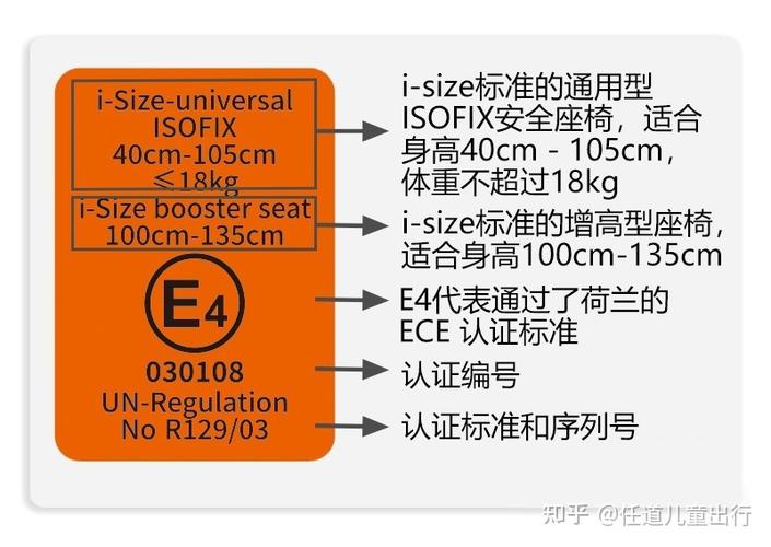 ecer100是什么标准（ece r129标准）-图3