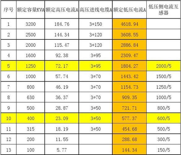 10kv变压器检查标准（10kv变压器检查标准是多少）-图3