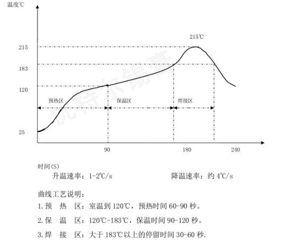 焊锡膏标准炉温曲线（6337锡膏温度曲线）-图3