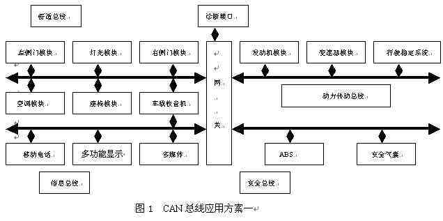 车辆应用层的can标准（汽车应用是什么意思）-图2