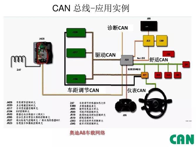 车辆应用层的can标准（汽车应用是什么意思）-图3