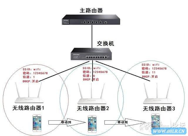 网关是网络接入设备（网关是网络接入设备吗）-图3