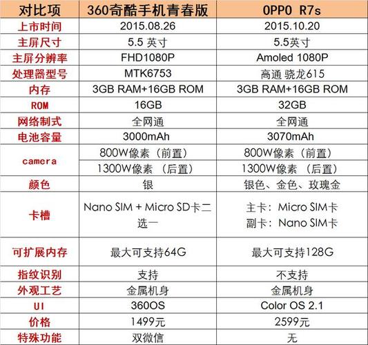 r7s长度标准尺寸（r7s参数配置）