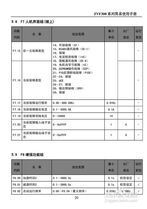 变频器测试标准（变频器测试标准规范）