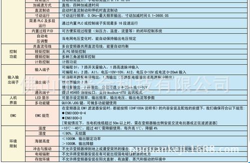 变频器测试标准（变频器测试标准规范）-图3