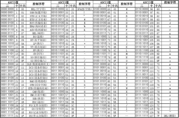 数据标准化码表（数据标准化代码）