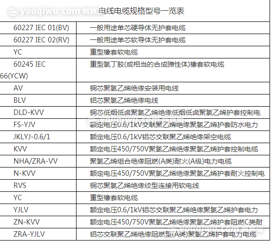 电线gb标准（电线gbt502352008）-图3