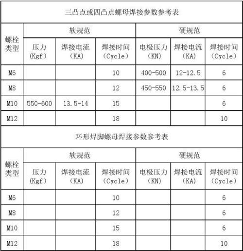 凸点焊接间隙标准（凸点对焊接参数有何影响）-图3