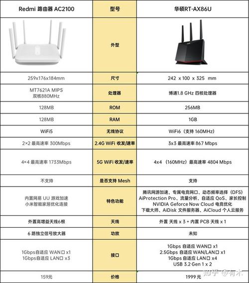 路由器新标准（路由器规格型号）