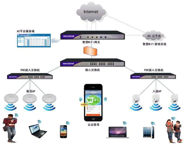 wismart3怎么供电的简单介绍-图2