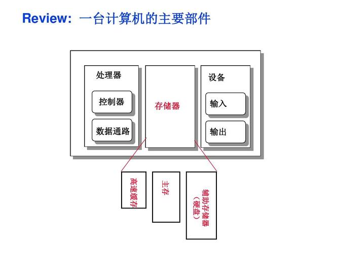 物理存储设备是什么（物理存储结构包括哪些）-图1