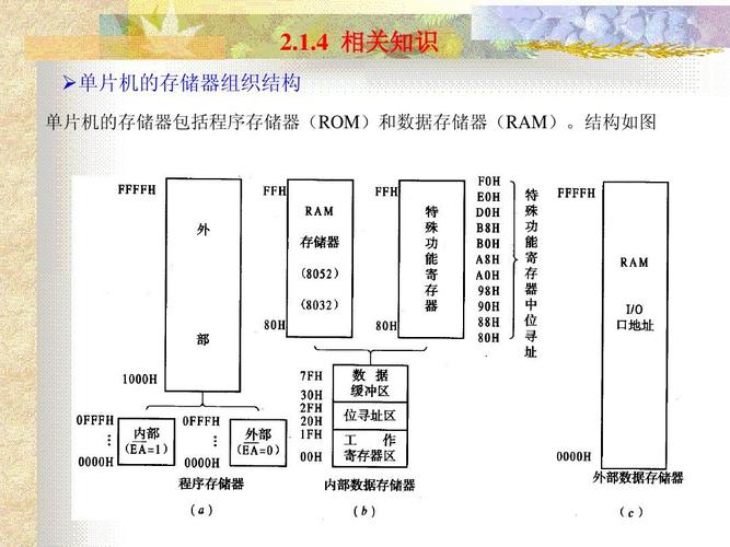 物理存储设备是什么（物理存储结构包括哪些）-图2