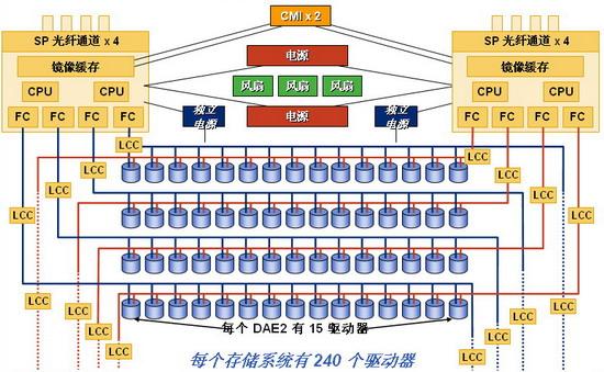 物理存储设备是什么（物理存储结构包括哪些）-图3