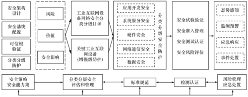 网络设备安全基线（基础网络与安全设备配置）-图2