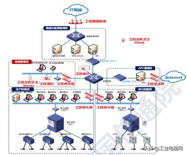 网络设备安全基线（基础网络与安全设备配置）-图1