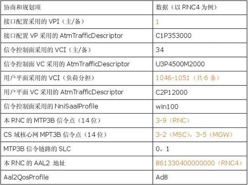 最新接口技术标准（最新接口技术标准是什么）