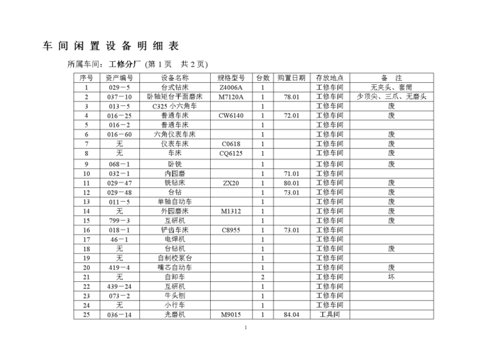 广州设备闲置计费（机械设备闲置费怎么算）