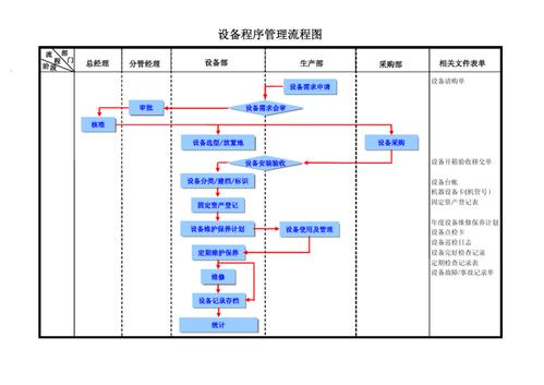 设备管理ls（设备管理流程及步骤）