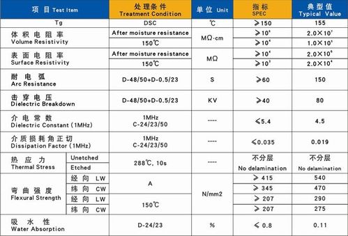 绝缘板耐压标准（绝缘板耐电压多少v）