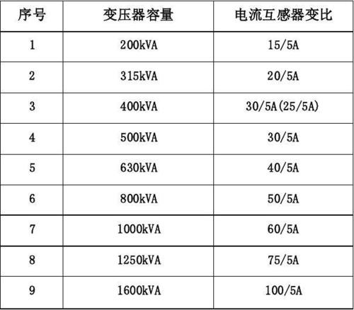 电压互感器变比标准（电压互感器怎么计算变比值）