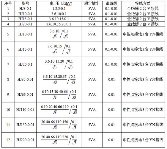 电压互感器变比标准（电压互感器怎么计算变比值）-图3