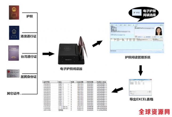 mpr识别器怎么用啊（mpr识读器是做什么的）-图2