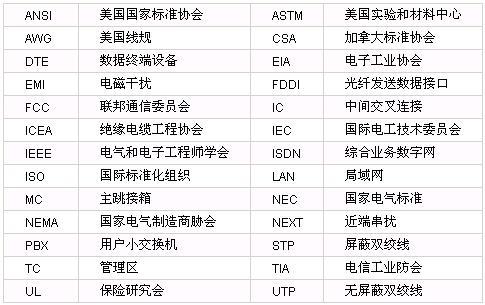 ansitiaeia-644标准的简单介绍-图3