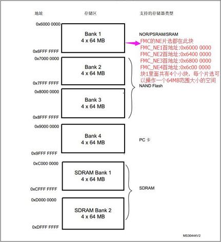 stm32开发现在有标准库还是hal库（stm32标准库函数）-图1