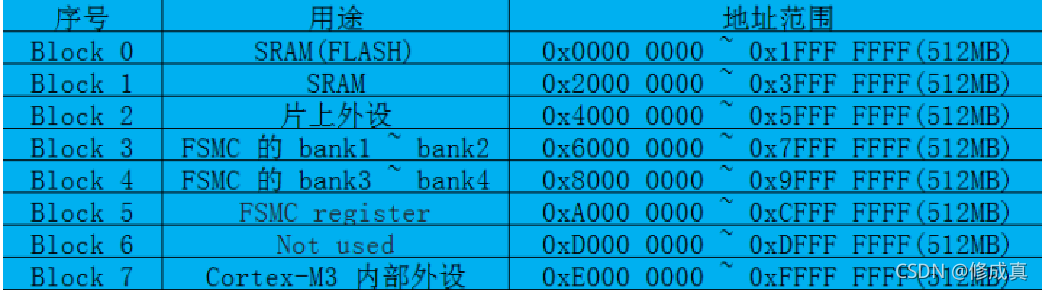 stm32开发现在有标准库还是hal库（stm32标准库函数）-图3