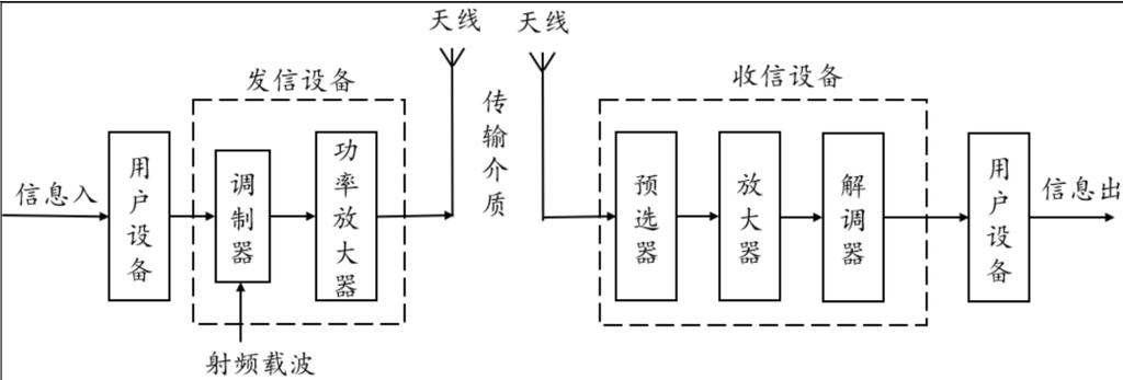 怎么干扰远红外通讯（如何阻隔红外线）-图2